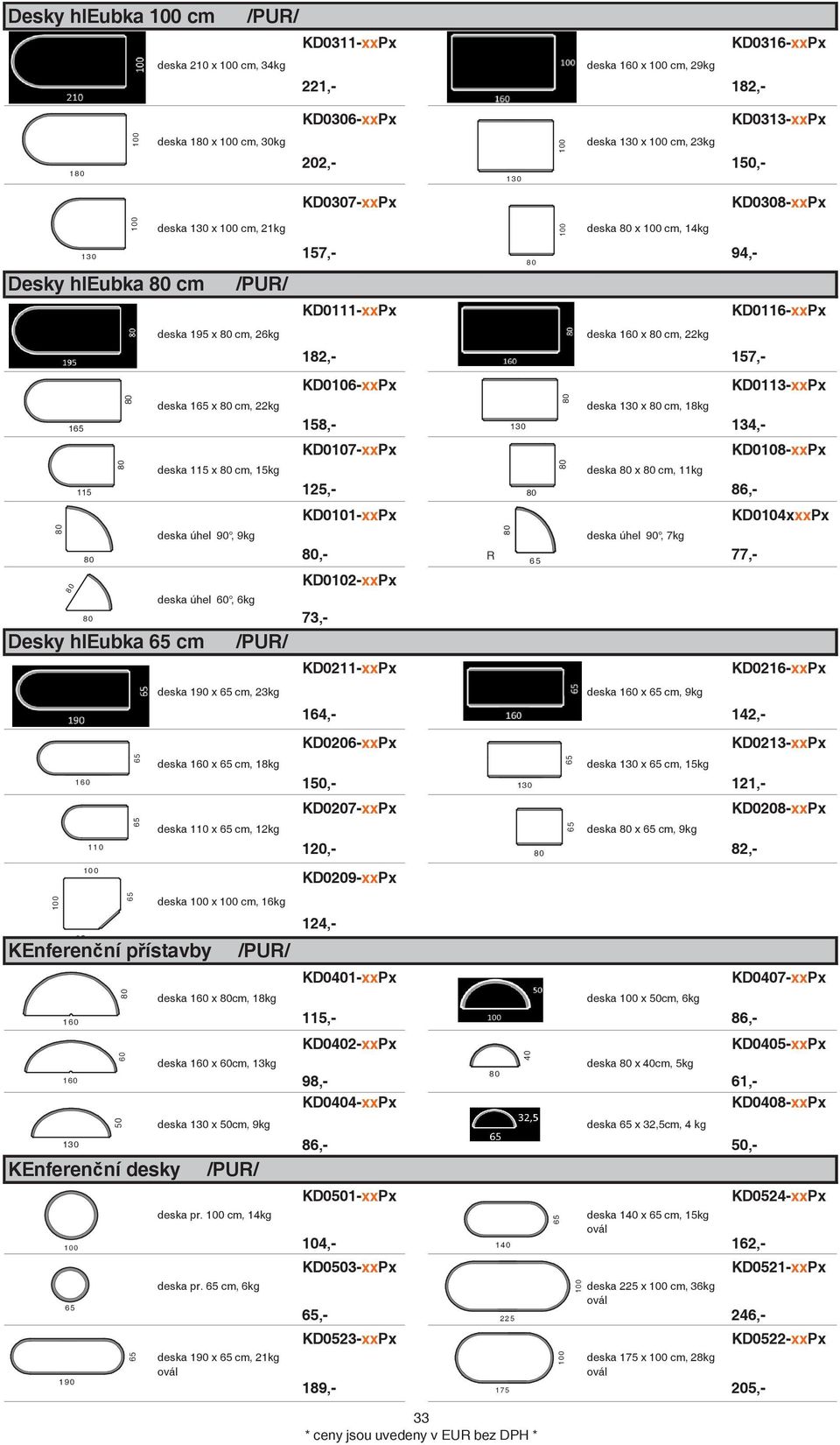 x cm, 18kg deska 110 x cm, 12kg deska 100 x 100 cm, 16kg deska 160 x cm, 18kg deska 160 x 60cm, 13kg deska 130 x 50cm, 9kg Konferenní desky /PUR/ 100 190 160 110 10 0 50 60 /PUR/ deska pr.