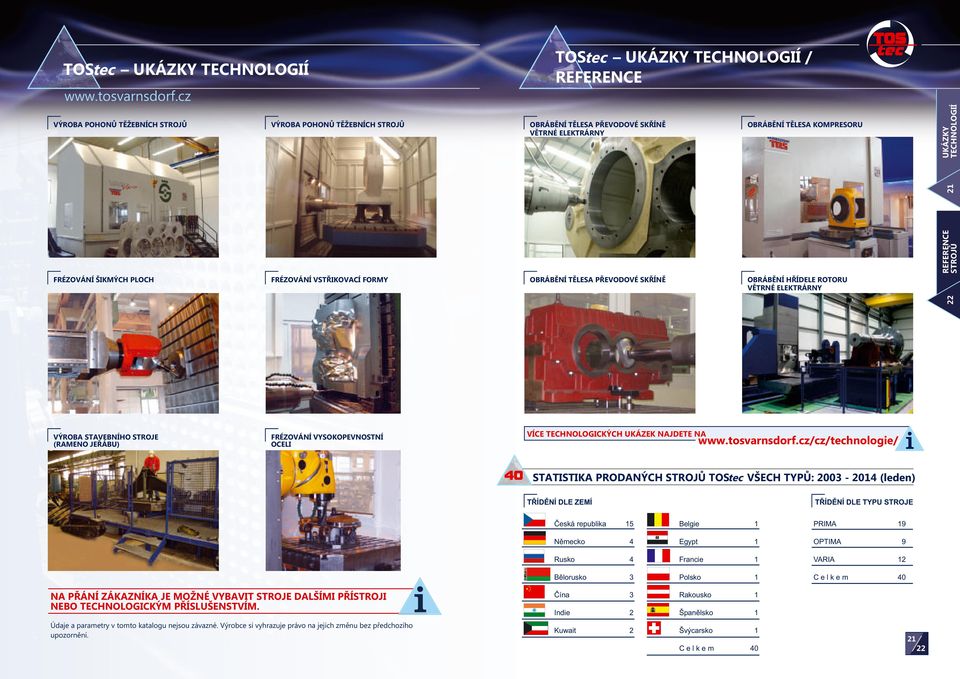 STROJE (RAMENO JEŘÁBU) FRÉZOVÁNÍ VYSOKOPEVNOSTNÍ OCELI VÍCE TECHNOLOGICKÝCH UKÁZEK NAJDETE NA /cz/technologie/ i 40 STATISTIKA PRODANÝCH STROJŮ TOS tec VŠECH TYPŮ: 03-14 (leden) TŘÍDĚNÍ DLE ZEMÍ