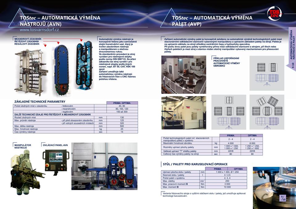 průměr nástroje - při plně obsazeném zásobníku mm 125 - při volných sousedních místech mm 3 Max. délka nástroje mm 500 Max.