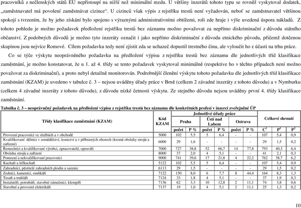 výše uvedená úspora nákladů. Z tohoto pohledu je možno požadavek předložení rejstříku trestů bez záznamu možno považovat za nepřímo diskriminační z důvodu státního občanství.