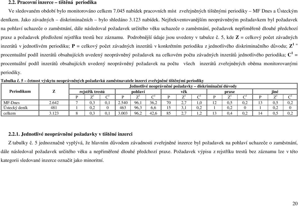 Nejfrekventovanějším neoprávněným požadavkem byl požadavek na pohlaví uchazeče o zaměstnání, dále následoval požadavek určitého věku uchazeče o zaměstnání, požadavek nepřiměřeně dlouhé předchozí