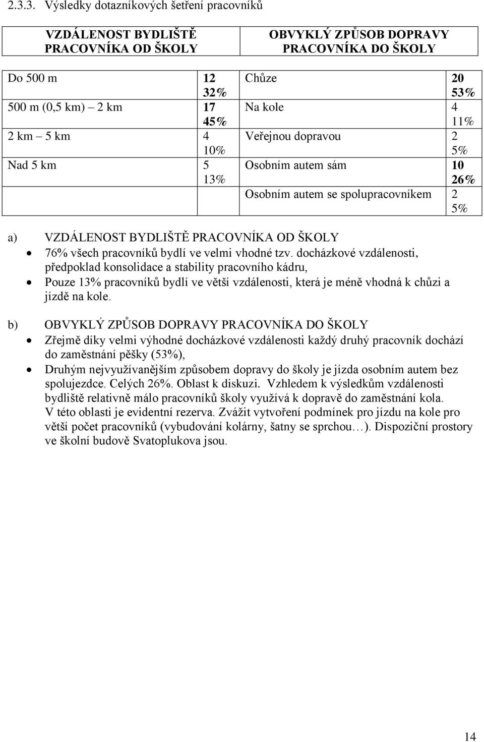 vhodné tzv. docházkové vzdálenosti, předpoklad konsolidace a stability pracovního kádru, Pouze 13% pracovníků bydlí ve větší vzdálenosti, která je méně vhodná k chůzi a jízdě na kole.