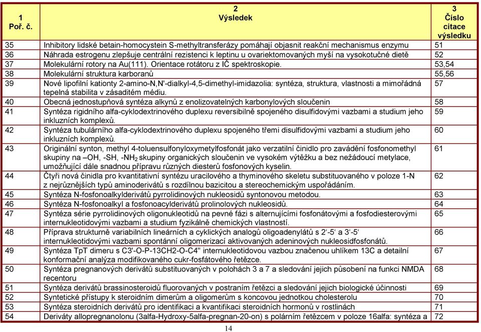 myší na vysokotučné dietě 52 7 Molekulární rotory na Au(111). Orientace rotátoru z IČ spektroskopie.