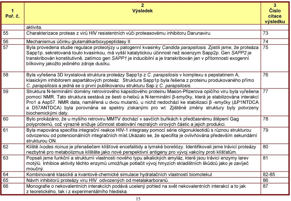 patogenní kvasinky Candida parapsilosis. Zjistili jsme, že proteáza Sapp1p, sekretovaná touto kvasinkou, má vyšší katalytickou účinnost než isoenzym Sapp2p.