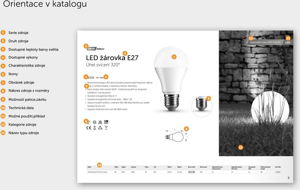 a vzhled shodný s klasickou Edison žárovkou Extra široký úhel svícení 320 - možnost použití ve stropních svítidlech i na sloupech Vysoká energetická ++ Vysoká energetická účinnost přes - 90lm / W