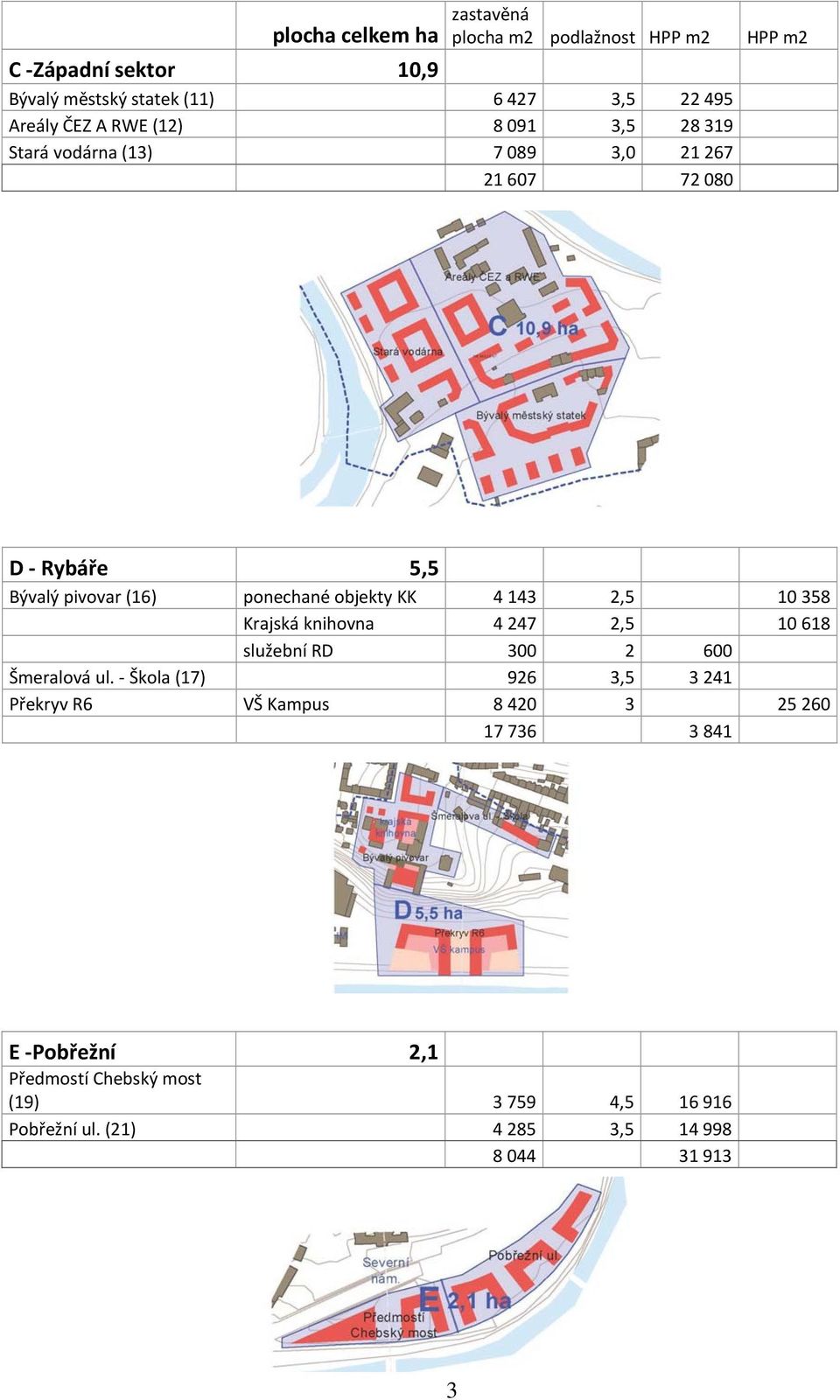 4 143 2,5 10 358 Krajská knihovna 4 247 2,5 10 618 služební RD 300 2 600 Šmeralová ul.