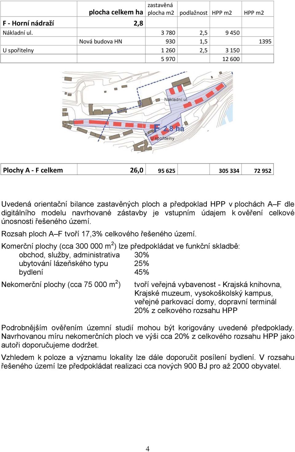 plochách A F dle digitálního modelu navrhované zástavby je vstupním údajem k ověření celkové únosnosti řešeného území. Rozsah ploch A F tvoří 17,3% celkového řešeného území.