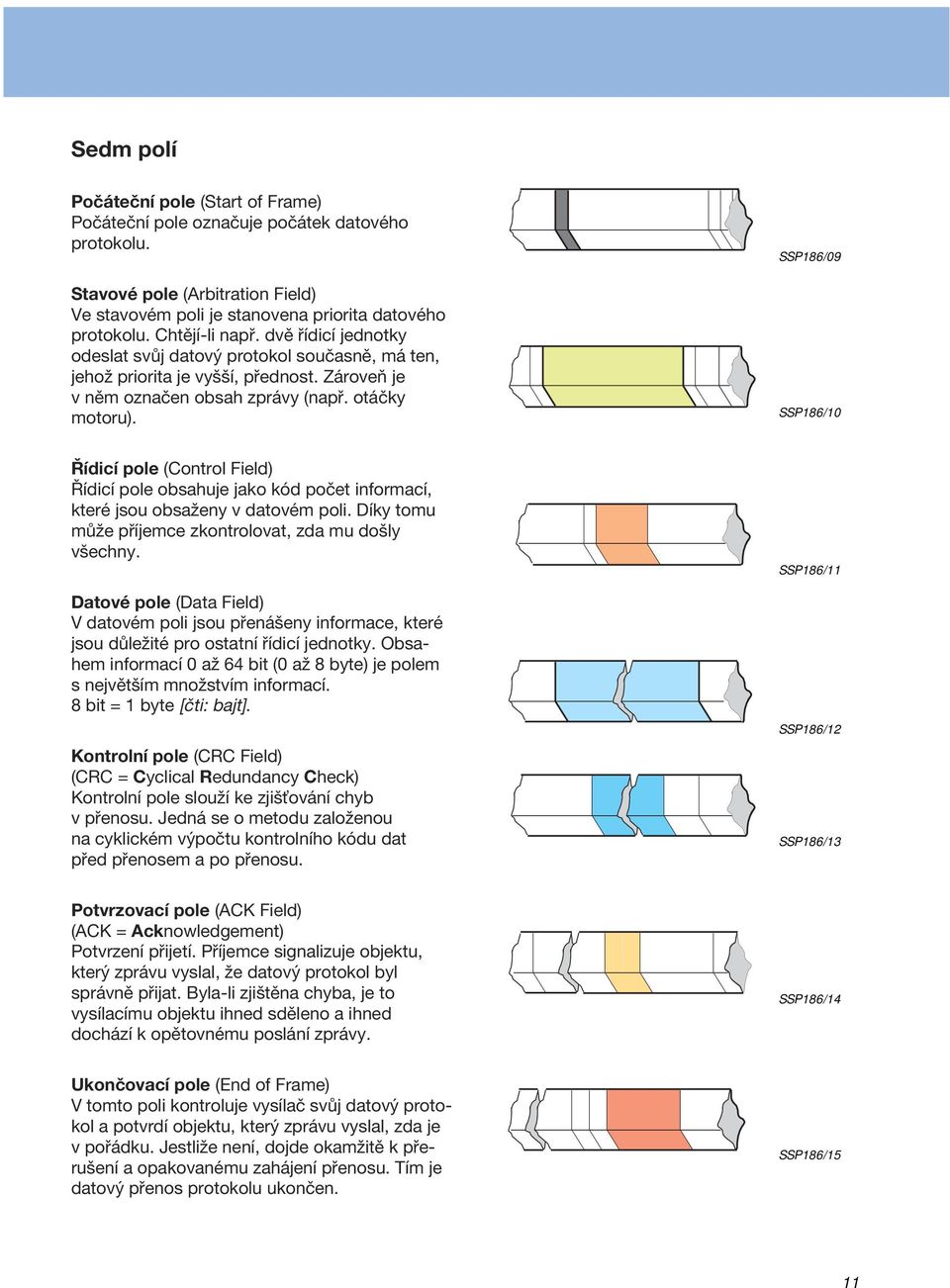 SSP186/09 SSP186/10 Řídicí pole (Control Field) Řídicí pole obsahuje jako kód počet informací, které jsou obsaženy v datovém poli. Díky tomu může příjemce zkontrolovat, zda mu došly všechny.