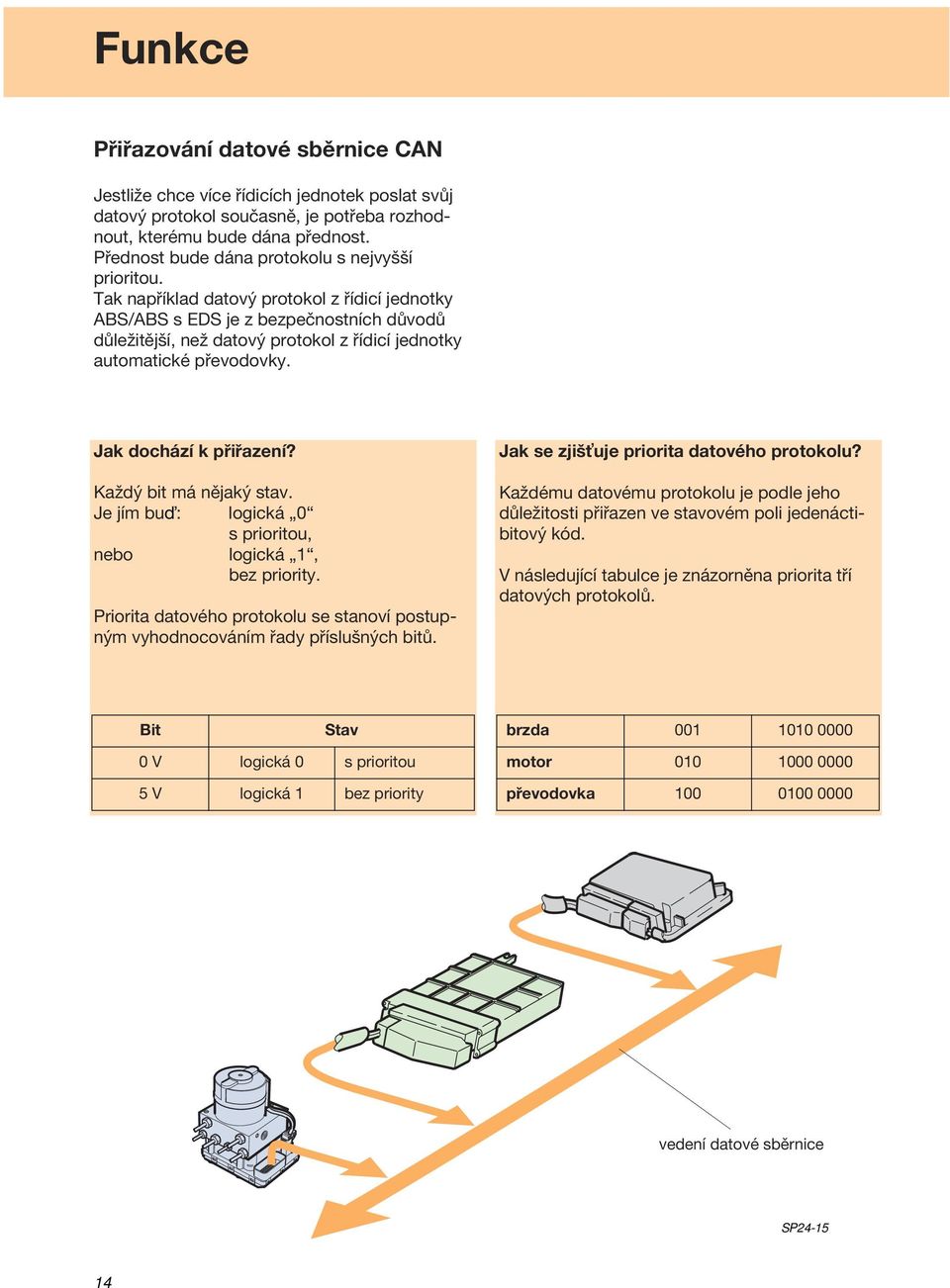 Tak například datový protokol z řídicí jednotky ABS/ABS s EDS je z bezpečnostních důvodů důležitější, než datový protokol z řídicí jednotky automatické převodovky. Jak dochází k přiřazení?