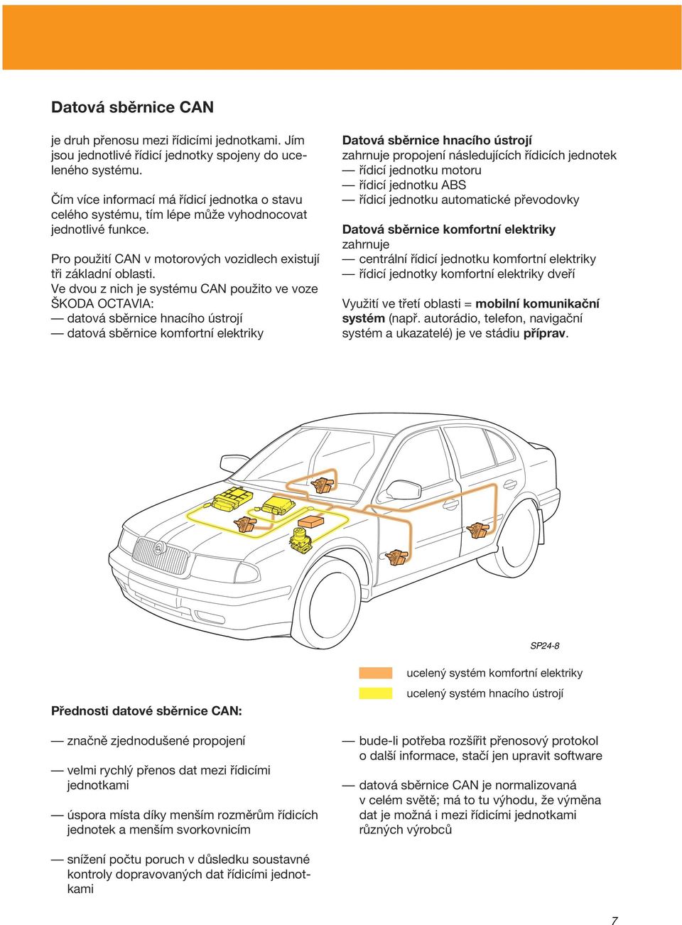 Ve dvou z nich je systému CAN použito ve voze ŠKODA OCTAVIA: datová sběrnice hnacího ústrojí datová sběrnice komfortní elektriky Datová sběrnice hnacího ústrojí zahrnuje propojení následujících