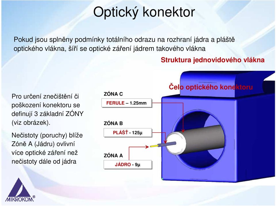 konektoru se definují 3 základní ZÓNY (viz obrázek).