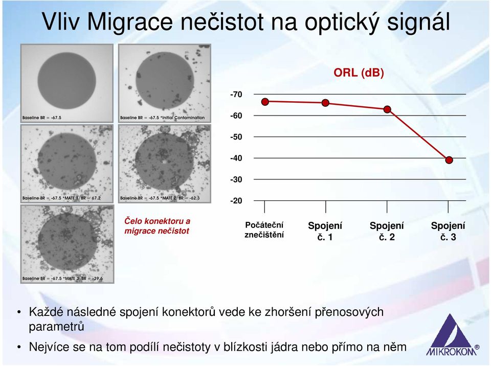 2 Spojení č.