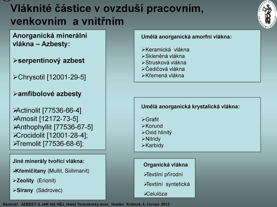 Anthophyllit [77536-67-5] Crocidolit [12001-28-4]; Tremolit [77536-68-6]; Jiné minerály tvořící vlákna: Křemičitany (Mullit, Siillimanit) Zeolity.