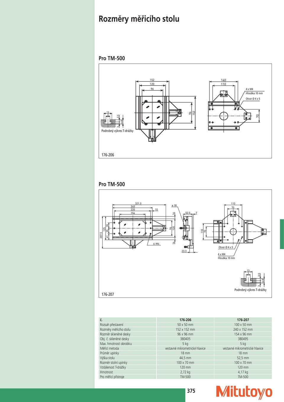 176-206 176-207 Rozsah přestavení 50 x 50 mm 100 x 50 mm Rozměry měřicího stolu 152 x 152 mm 240 x 152 mm Rozměr skleněné desky 96 x 96 mm 154 x 96 mm Obj. č.