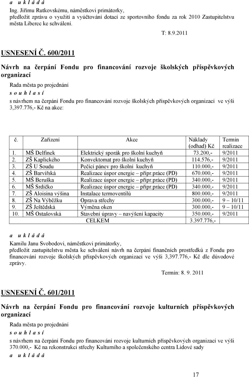 776,- Kč na akce: č. Zařízení Akce Náklady (odhad) Kč Termín realizace 1. MŠ Delfínek Elektrický sporák pro školní kuchyň 73.200,- 9/2011 2. ZŠ Kaplického Konvektomat pro školní kuchyň 114.