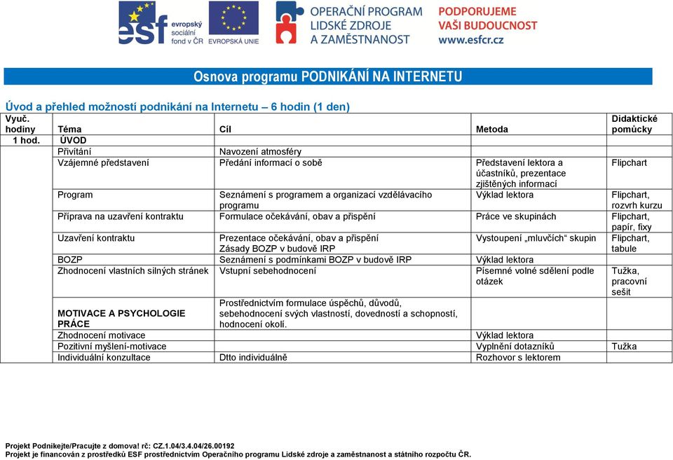 vzdělávacího programu Výklad lektora Flipchart, rozvrh kurzu Příprava na uzavření kontraktu Formulace očekávání, obav a přispění Práce ve skupinách Flipchart, papír, fixy Uzavření kontraktu