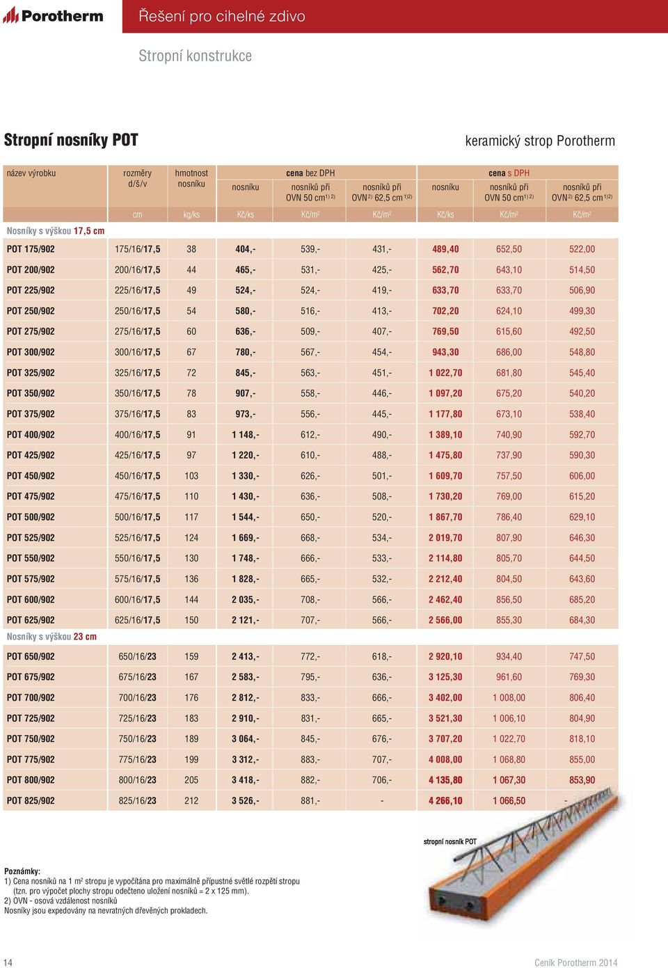 652,50 522,00 POT 200/902 200/16/17,5 44 465,- 531,- 425,- 562,70 643,10 514,50 POT 225/902 225/16/17,5 49 524,- 524,- 419,- 633,70 633,70 506,90 POT 250/902 250/16/17,5 54 580,- 516,- 413,- 702,20