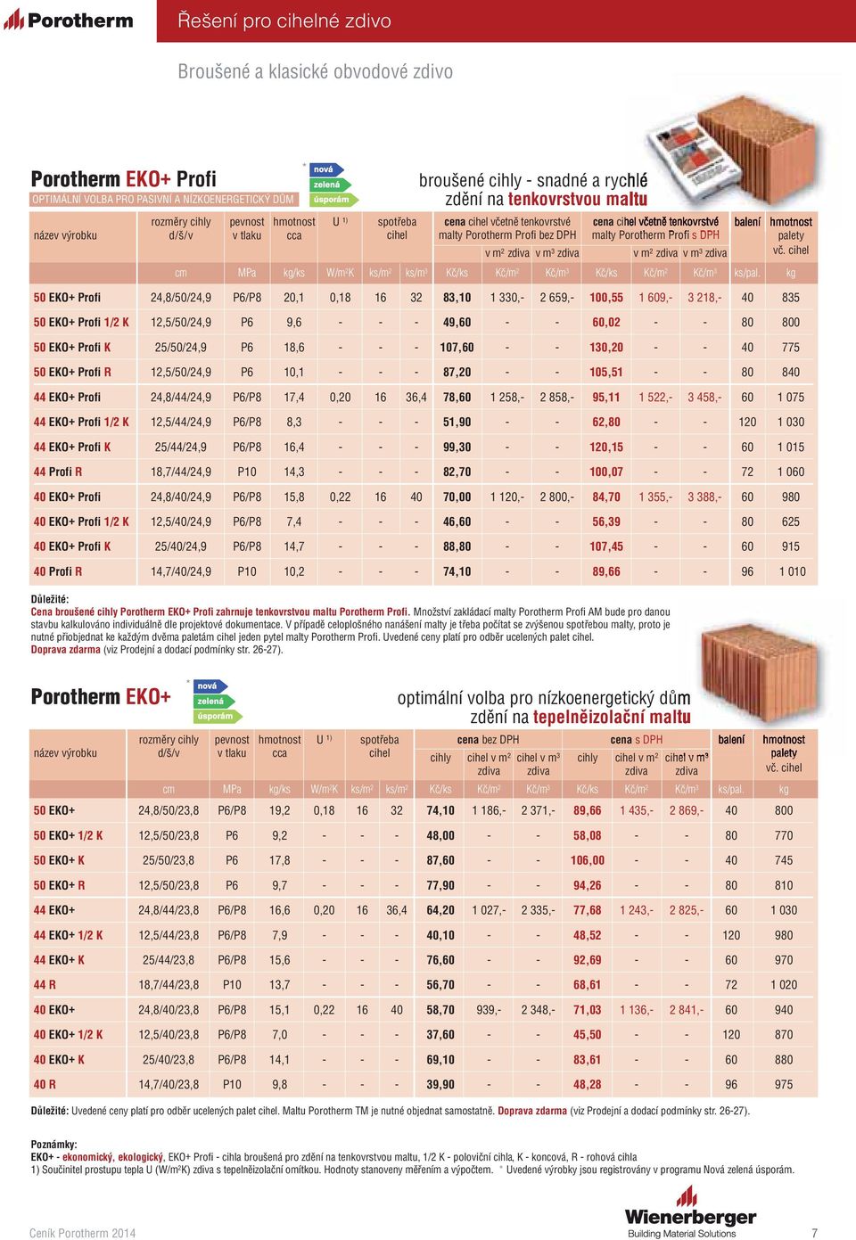 palety v m 2 zdiva v m 3 zdiva v m 2 zdiva v m 3 zdiva vč. cihel cm MPa kg/ks W/m 2 K ks/m 2 ks/m 3 Kč/ks Kč/m 2 Kč/m 3 Kč/ks Kč/m 2 Kč/m 3 ks/pal.