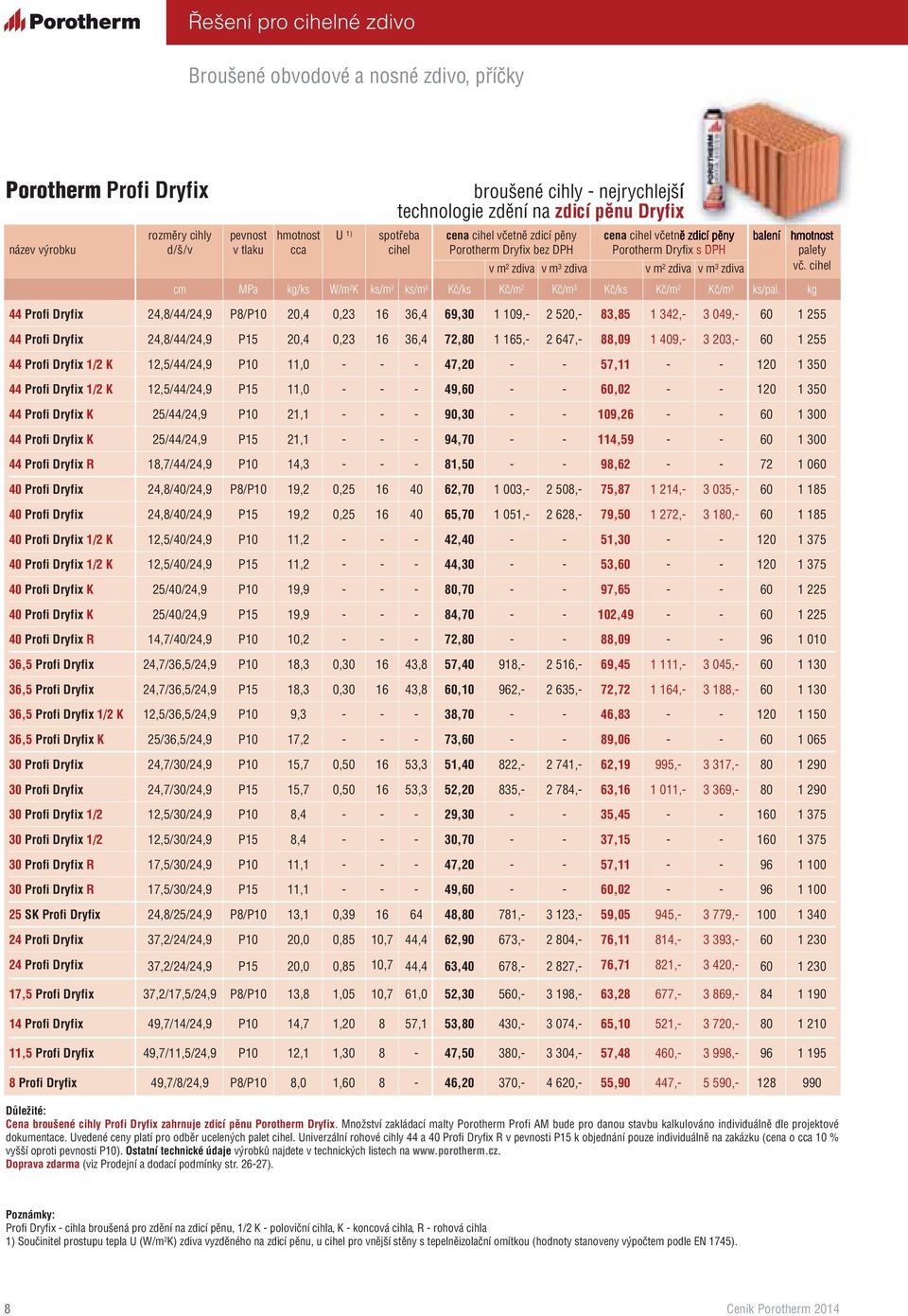 cihel cm MPa kg/ks W/m 2 K ks/m 2 ks/m 3 Kč/ks Kč/m 2 Kč/m 3 Kč/ks Kč/m 2 Kč/m 3 ks/pal.
