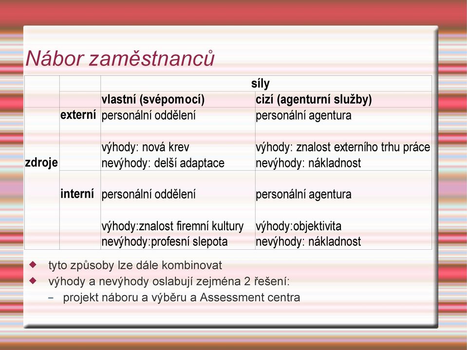 oddělení výhody:znalost firemní kultury nevýhody:profesní slepota personální agentura výhody:objektivita nevýhody: