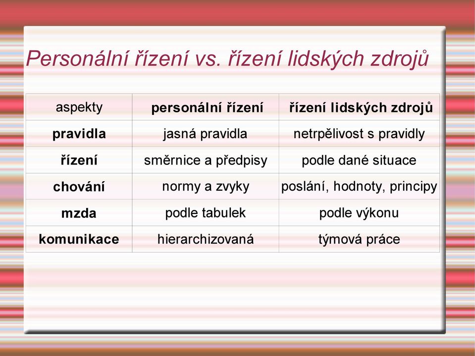 pravidla jasná pravidla netrpělivost s pravidly řízení směrnice a předpisy