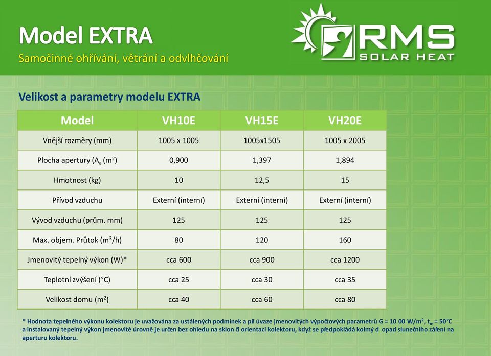 Průtok (m 3 /h) 80 120 160 Jmenovitý tepelný výkon (W)* cca 600 cca 900 cca 1200 Teplotní zvýšení ( C) cca 25 cca 30 cca 35 Velikost domu (m 2 ) cca 40 cca 60 cca 80 * Hodnota tepelného výkonu