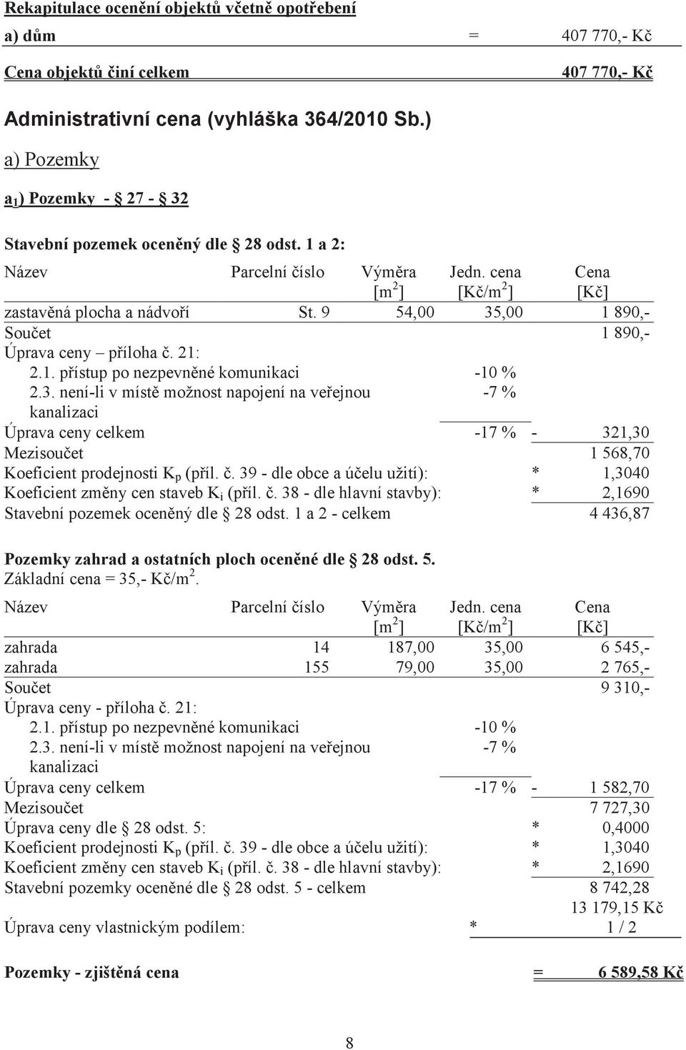 9 54,00 35,00 1 890,- Souet 1 890,- Úprava ceny píloha. 21: 2.1. pístup po nezpevnné komunikaci -10 % 2.3. není-li v míst možnost napojení na veejnou -7 % kanalizaci Úprava ceny celkem -17 % - 321,30 Mezisouet 1 568,70 Koeficient prodejnosti K p (píl.