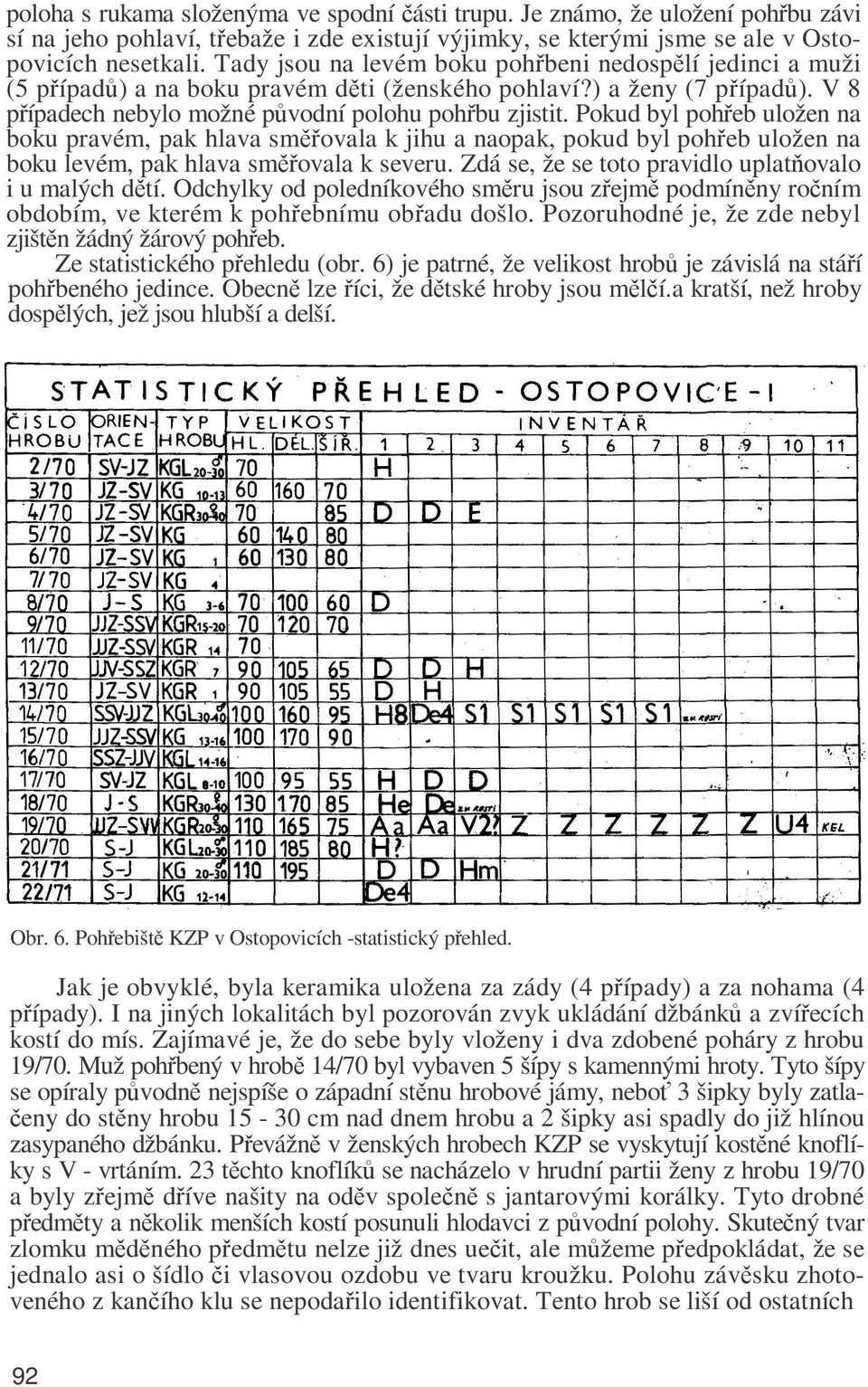 Pokud byl pohřeb uložen na boku pravém, pak hlava směřovala k jihu a naopak, pokud byl pohřeb uložen na boku levém, pak hlava směřovala k severu.