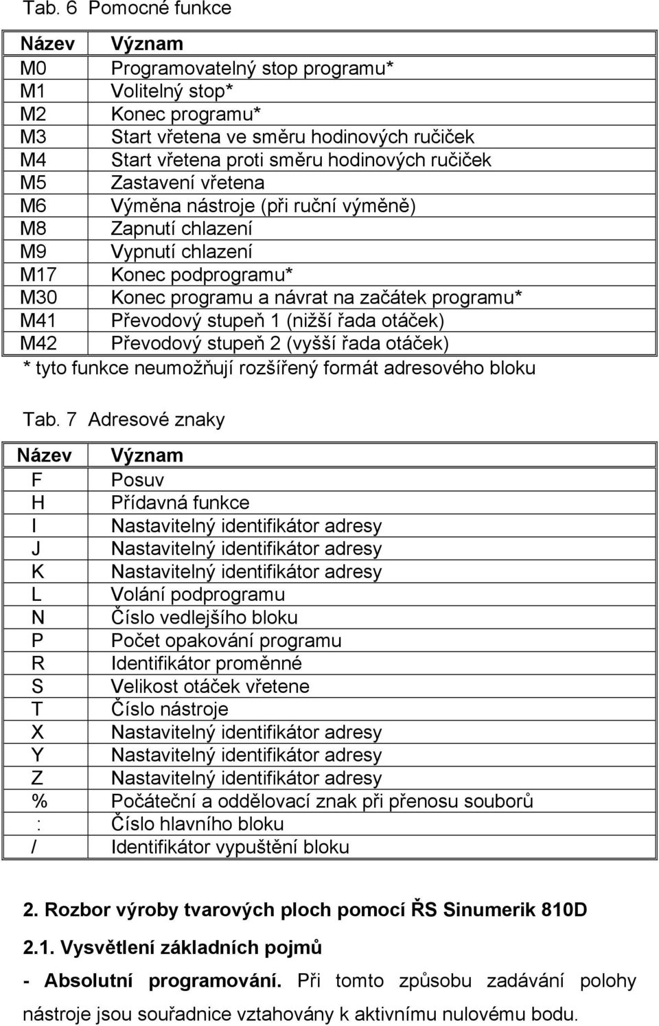 (nižší řada otáček) M42 Převodový stupeň 2 (vyšší řada otáček) * tyto funkce neumožňují rozšířený formát adresového bloku Tab.