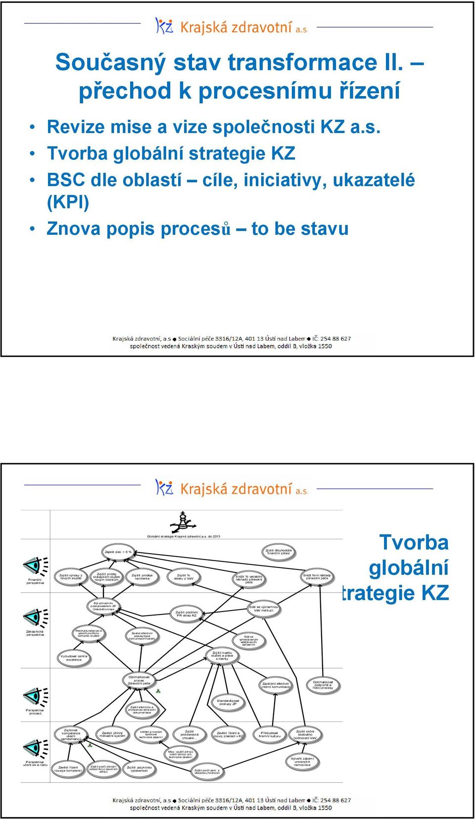 stavu Finanční perspektiva Zvýšit výnosy z nových služeb Globální strategie Krajské zdravotní,a.s. do 2013 Zajistit zisk > 6 % Zvýšit prodej Zvýšit prodeje Zvýšit % stávajících služeb novým klientům