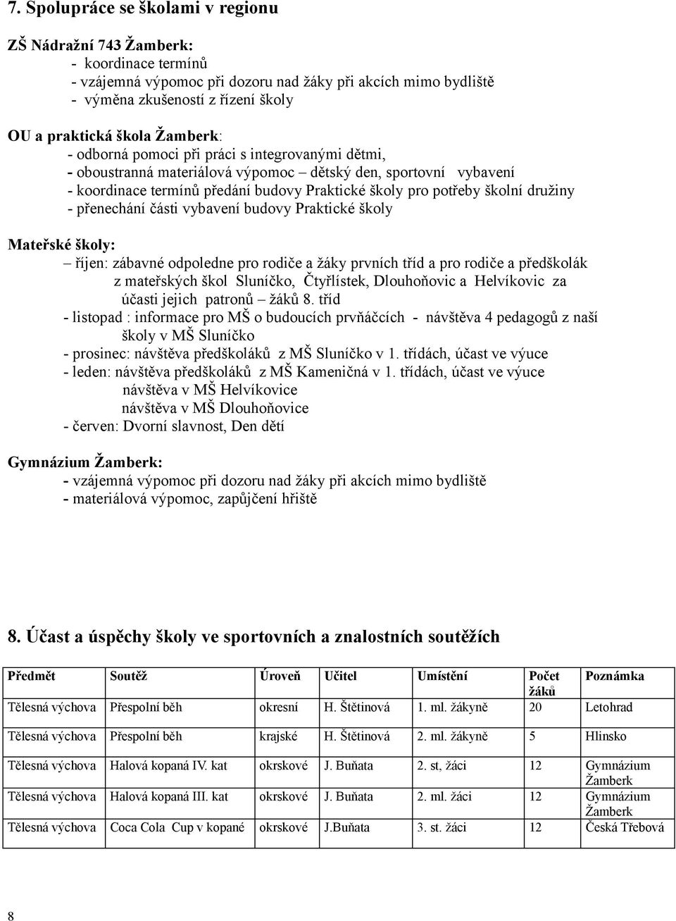 školní družiny - přenechání části vybavení budovy Praktické školy Mateřské školy: říjen: zábavné odpoledne pro rodiče a žáky prvních tříd a pro rodiče a předškolák z mateřských škol Sluníčko,