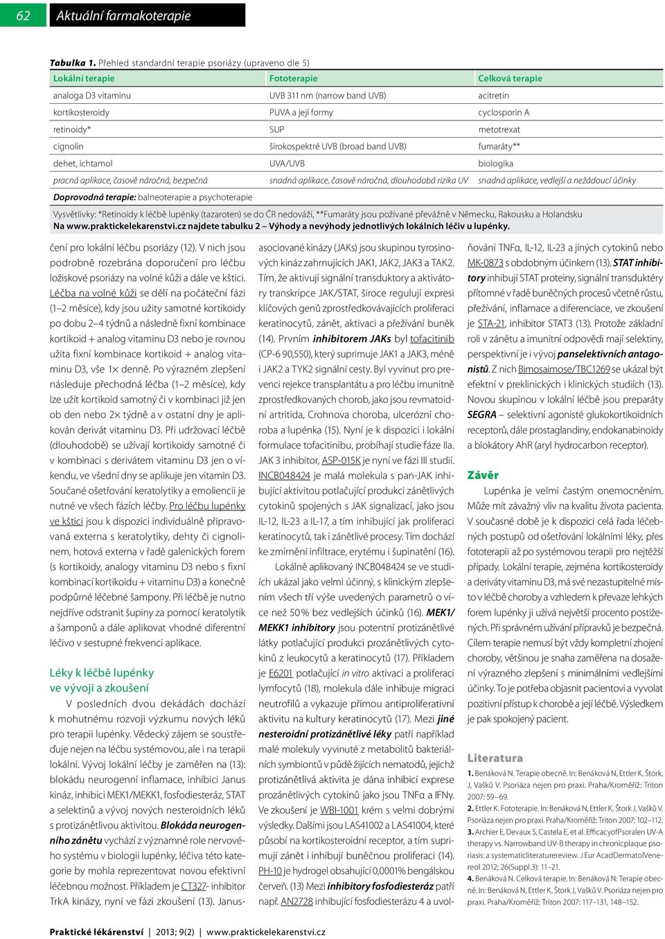 cyclosporin A retinoidy* SUP metotrexat cignolin širokospektré UVB (broad band UVB) fumaráty** dehet, ichtamol UVA/UVB biologika pracná aplikace, časově náročná, bezpečná snadná aplikace, časově