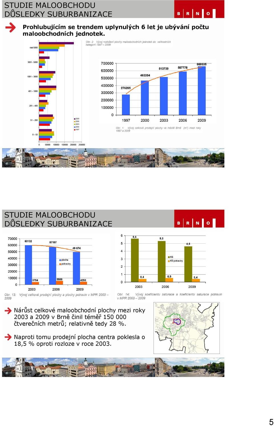 STUDIE MALOOBCHODU DŮSLEDKY SUBURBANIZACE Nárůst celkové maloobchodní plochy mezi roky 2003 a