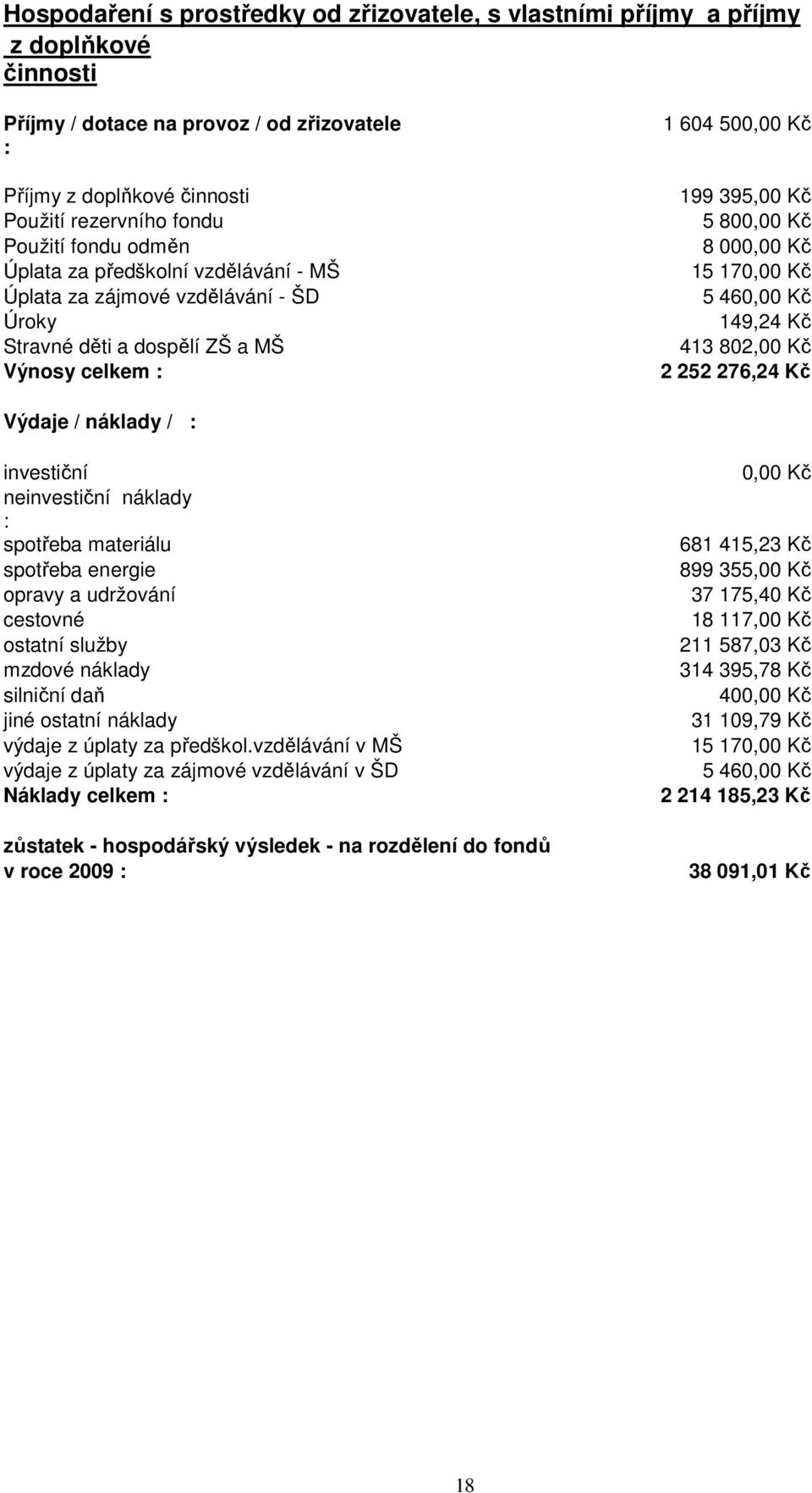 Kč 5 460,00 Kč 149,24 Kč 413 802,00 Kč 2 252 276,24 Kč Výdaje / náklady / : investiční neinvestiční náklady : spotřeba materiálu spotřeba energie opravy a udržování cestovné ostatní služby mzdové