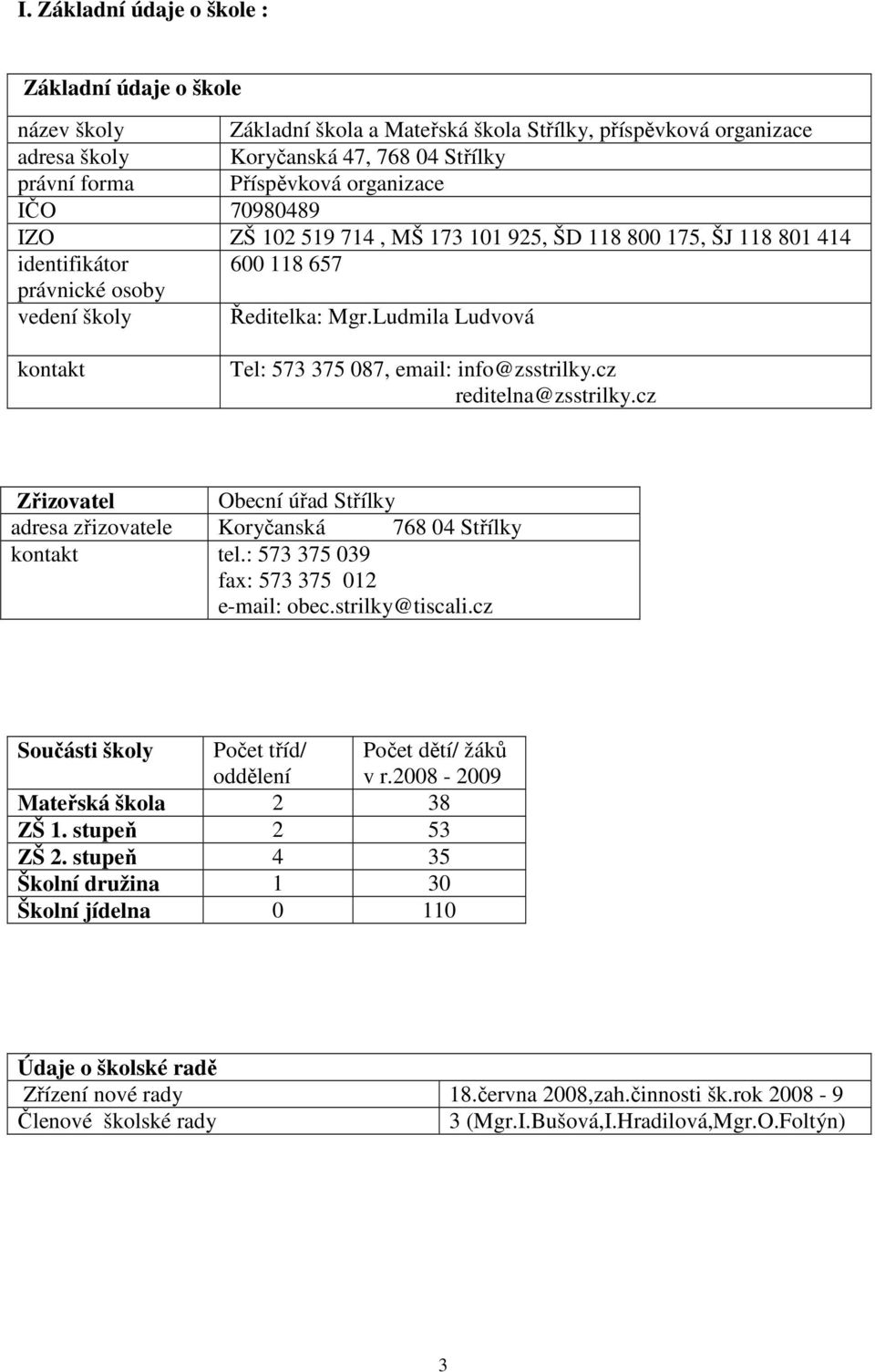 Ludmila Ludvová kontakt Tel: 573 375 087, email: info@zsstrilky.cz reditelna@zsstrilky.cz Zřizovatel Obecní úřad Střílky adresa zřizovatele Koryčanská 768 04 Střílky kontakt tel.