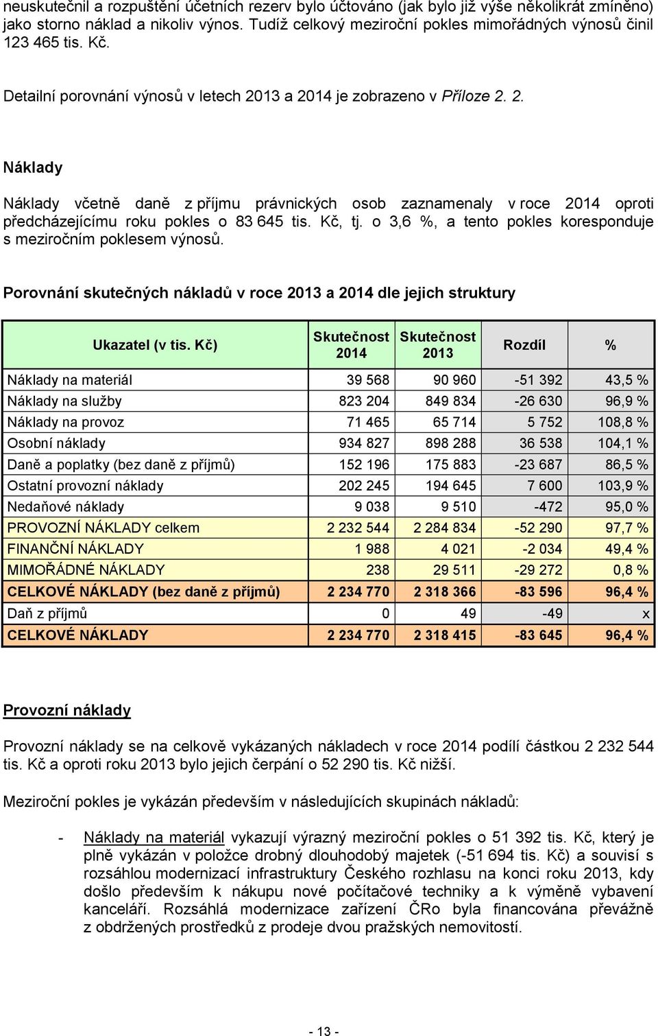 Kč, tj. o 3,6 %, a tento pokles koresponduje s meziročním poklesem výnosů. Porovnání skutečných nákladů v roce 2013 a dle jejich struktury Ukazatel (v tis.