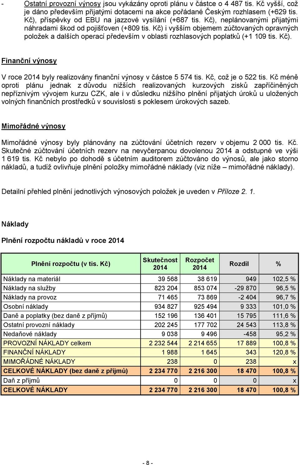 Kč) i vyšším objemem zúčtovaných opravných položek a dalších operací především v oblasti rozhlasových poplatků (+1 109 tis. Kč).