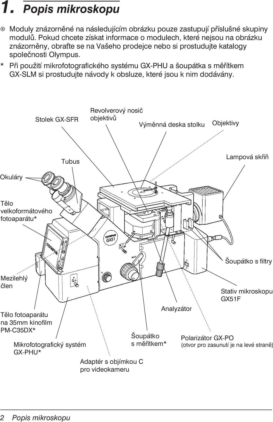 * Při použití mikrofotografického systému GX-PHU a šoupátka s měřítkem GX-SLM si prostudujte návody k obsluze, které jsou k nim dodávány.