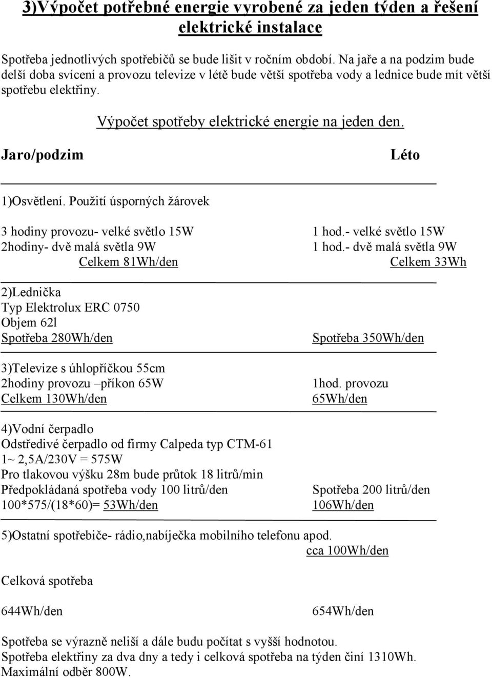 Jaro/podzim Léto 1)Osvětlení. Použití úsporných žárovek 3 hodiny provozu- velké světlo 15W 1 hod.- velké světlo 15W hodiny- dvě malá světla 9W 1 hod.