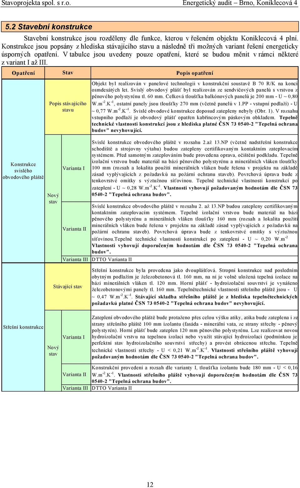 V tabulce jsou uvedeny pouze opatření, které se budou měnit v rámci některé z variant I až III.