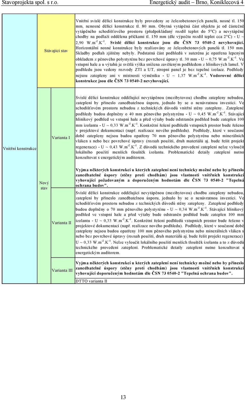 150 mm (dle výpočtu rozdíl teplot cca 2 C) -U~ 2,90 W.m -2.K -1. Svislé dělící konstrukce jsou dle ČSN 73 0540-2 nevyhovující.