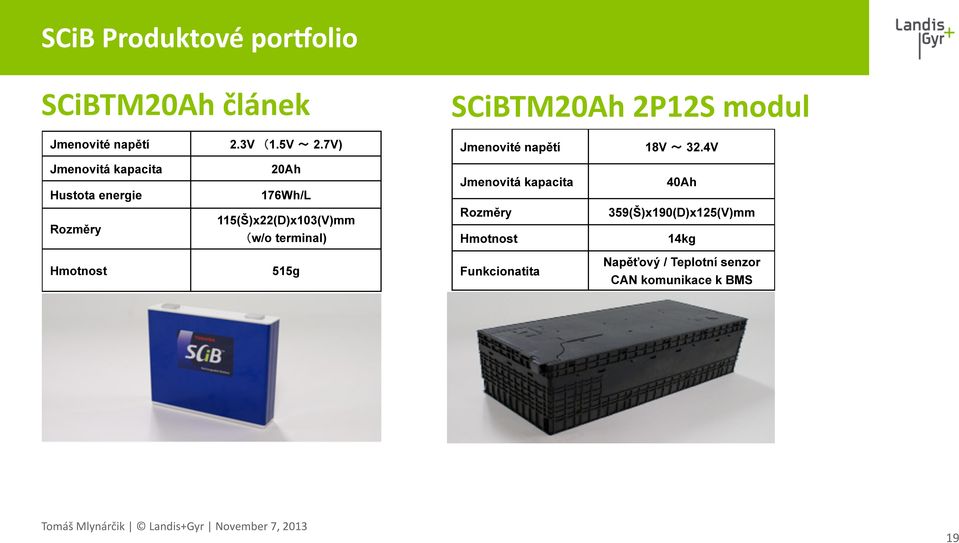 4V Jmenovitá kapacita Hustota energie 20Ah 176Wh/L Jmenovitá kapacita 40Ah Rozměry