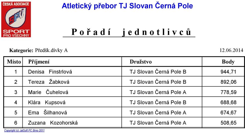 dívky A Místo Příjmení Družstvo Body 1 2 Denisa Finstrlová 944,71