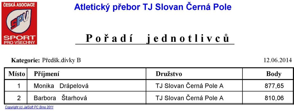 dívky B Místo Příjmení Družstvo Body 1 2