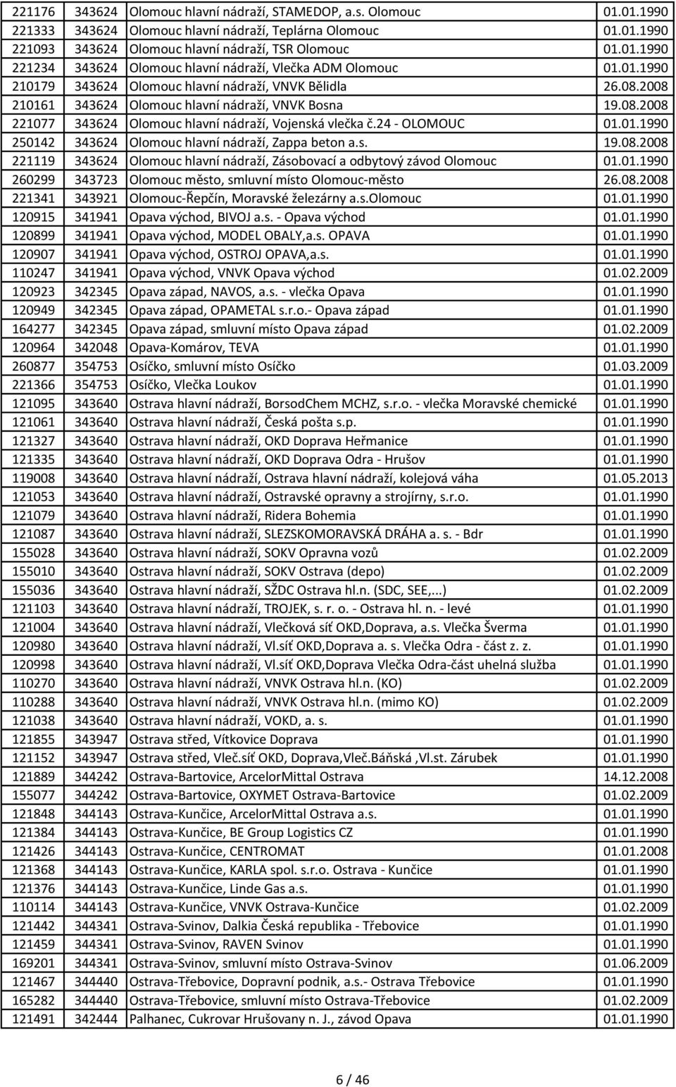 24 - OLOMOUC 01.01.1990 250142 343624 Olomouc hlavní nádraží, Zappa beton a.s. 19.08.2008 221119 343624 Olomouc hlavní nádraží, Zásobovací a odbytový závod Olomouc 01.01.1990 260299 343723 Olomouc město, smluvní místo Olomouc-město 26.