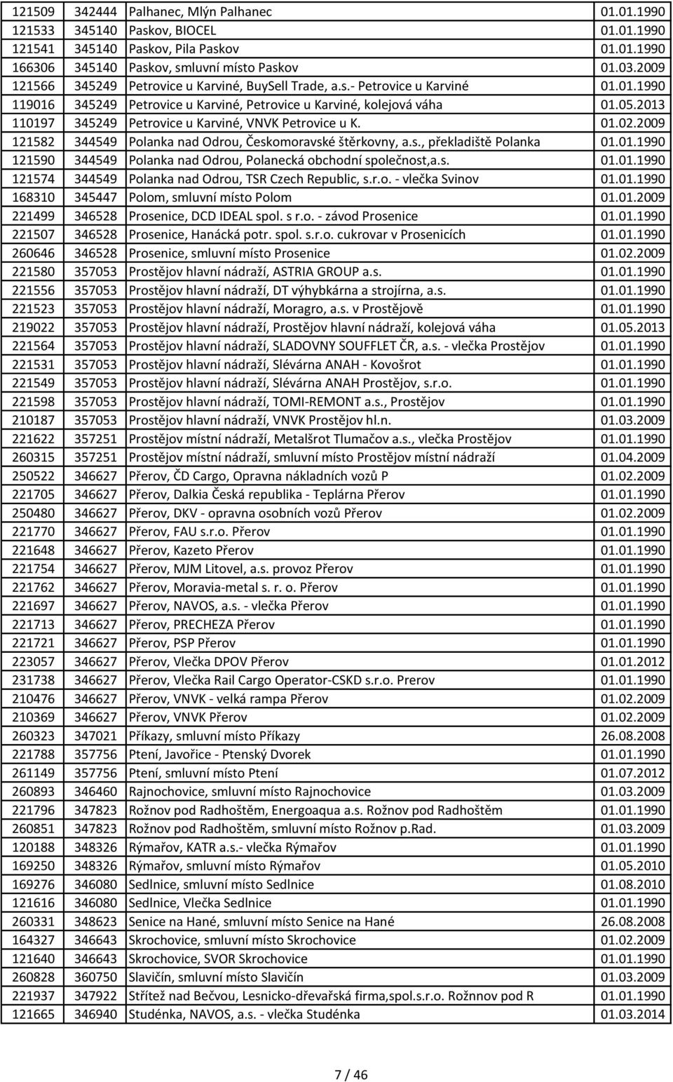 2013 110197 345249 Petrovice u Karviné, VNVK Petrovice u K. 01.02.2009 121582 344549 Polanka nad Odrou, Českomoravské štěrkovny, a.s., překladiště Polanka 01.01.1990 121590 344549 Polanka nad Odrou, Polanecká obchodní společnost,a.