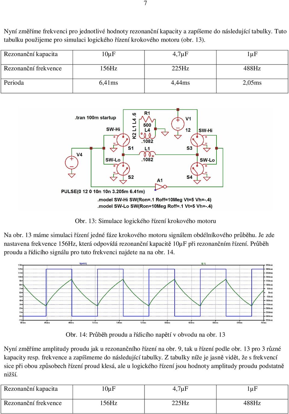 13 máme simulaci ízení jedné fáze krokového motoru signálem obdélníkového pr hu. Je zde nastavena frekvence 156Hz, která odpovídá rezonan ní kapacit 10µF p i rezonan ním ízení.