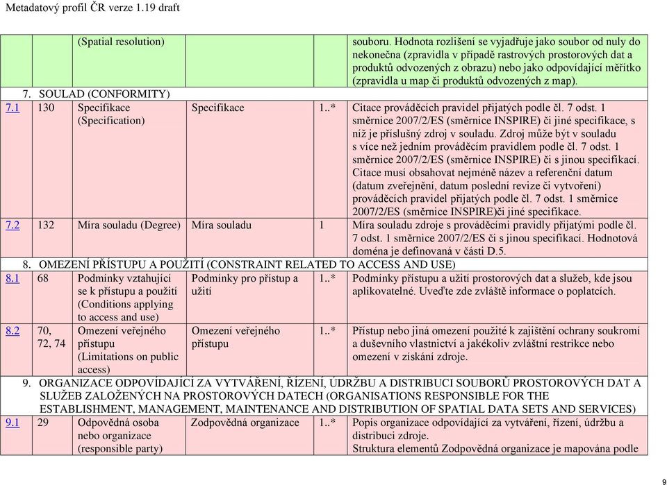 produktů odvozených z map). Specifikace 1..* Citace prováděcích pravidel přijatých podle čl. 7 odst. 1 směrnice 2007/2/ES (směrnice INSPIRE) či jiné specifikace, s níž je příslušný zdroj v souladu.