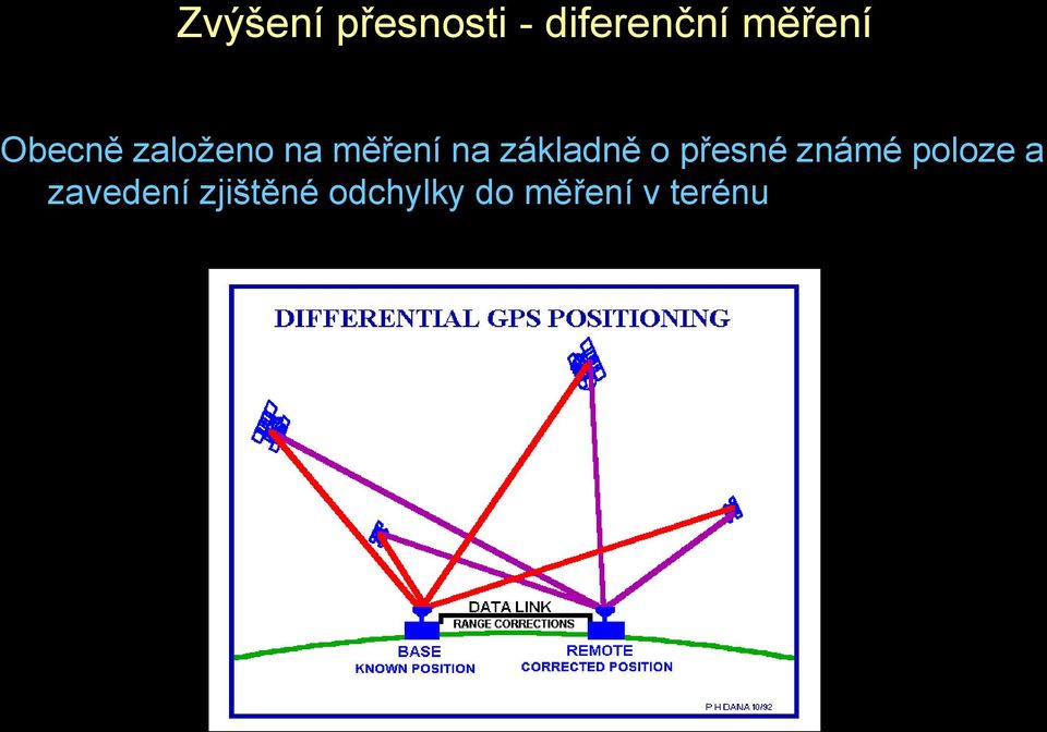 základně o přesné známé poloze a