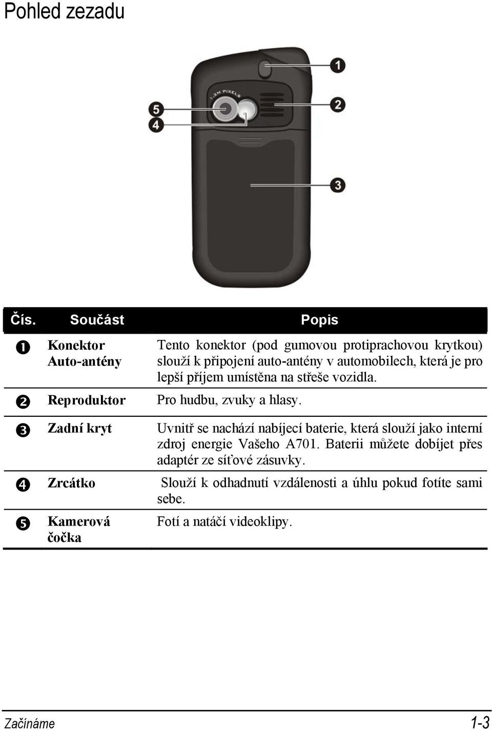 krytkou) slouží k připojení auto-antény v automobilech, která je pro lepší příjem umístěna na střeše vozidla.